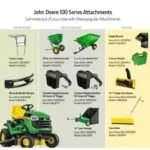 John Deere S100 42" 17.5 HP Gas Hydrostatic Riding Lawn Tractor - Image 2